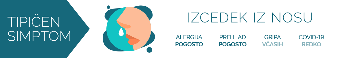 Izcedek iz nosa: prehlad ali alergija